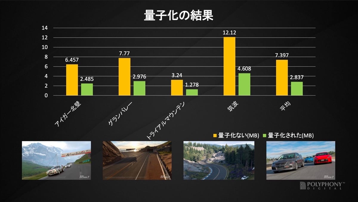 量化之後：身形縮水，速度仲快