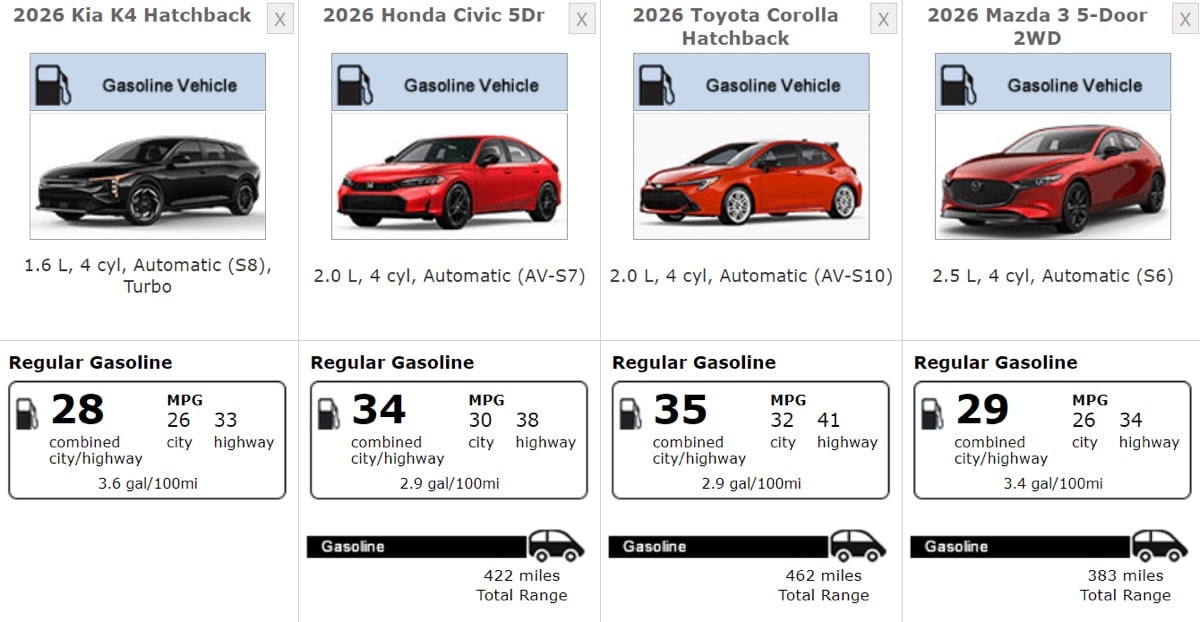Kia K4 Hatchback：怪得徹底，有型得完整